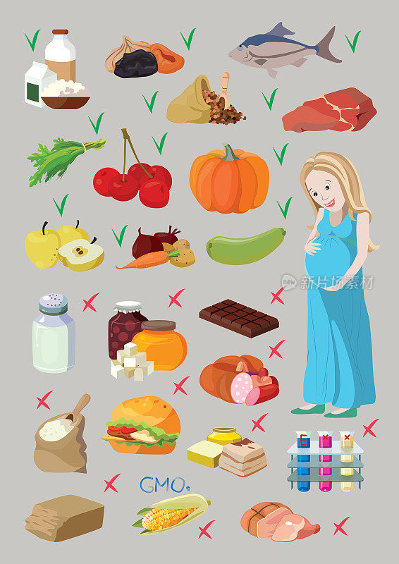 Useful and harmful foods during pregnancy